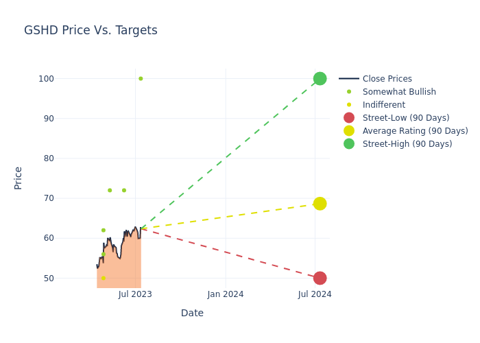 price target chart