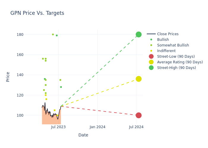 price target chart