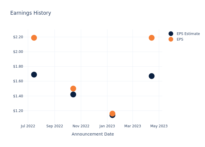 eps graph