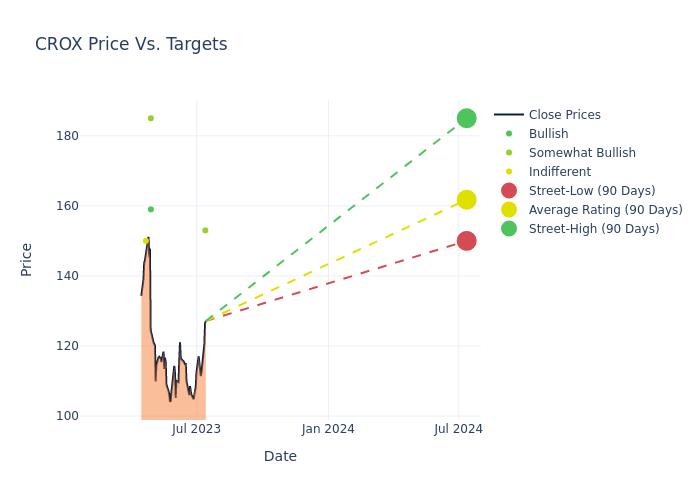 price target chart