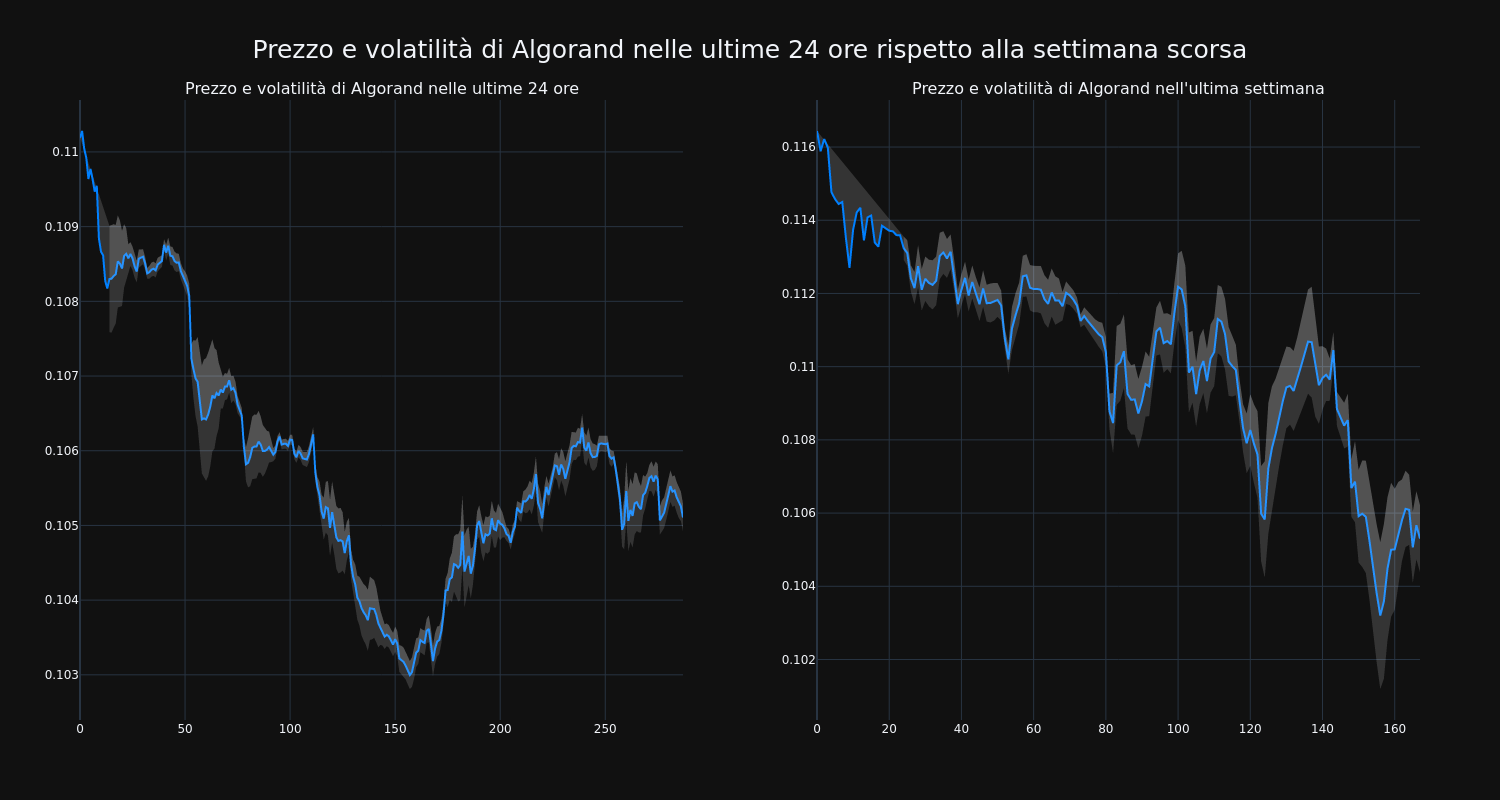 price_chart