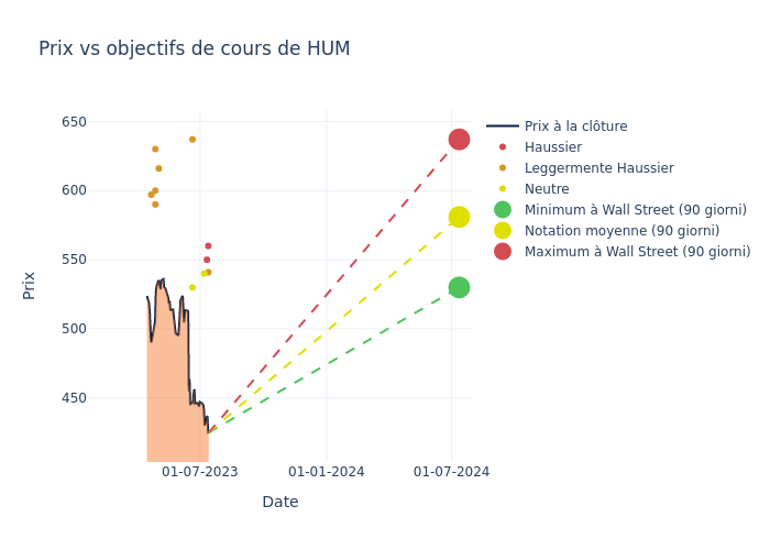 price target chart