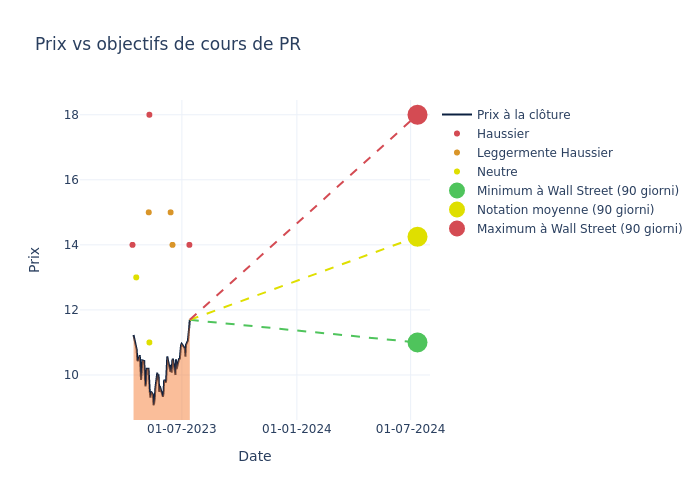 price target chart