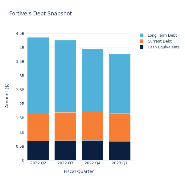 debt_fig