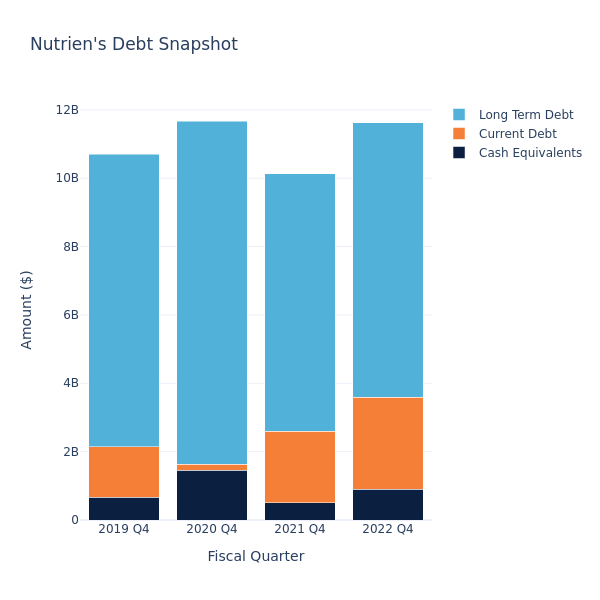 debt_fig