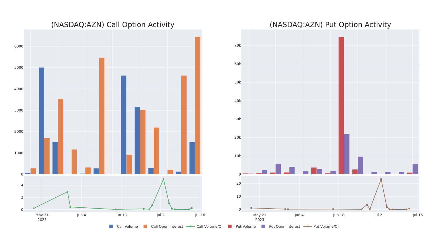 Options Call Chart