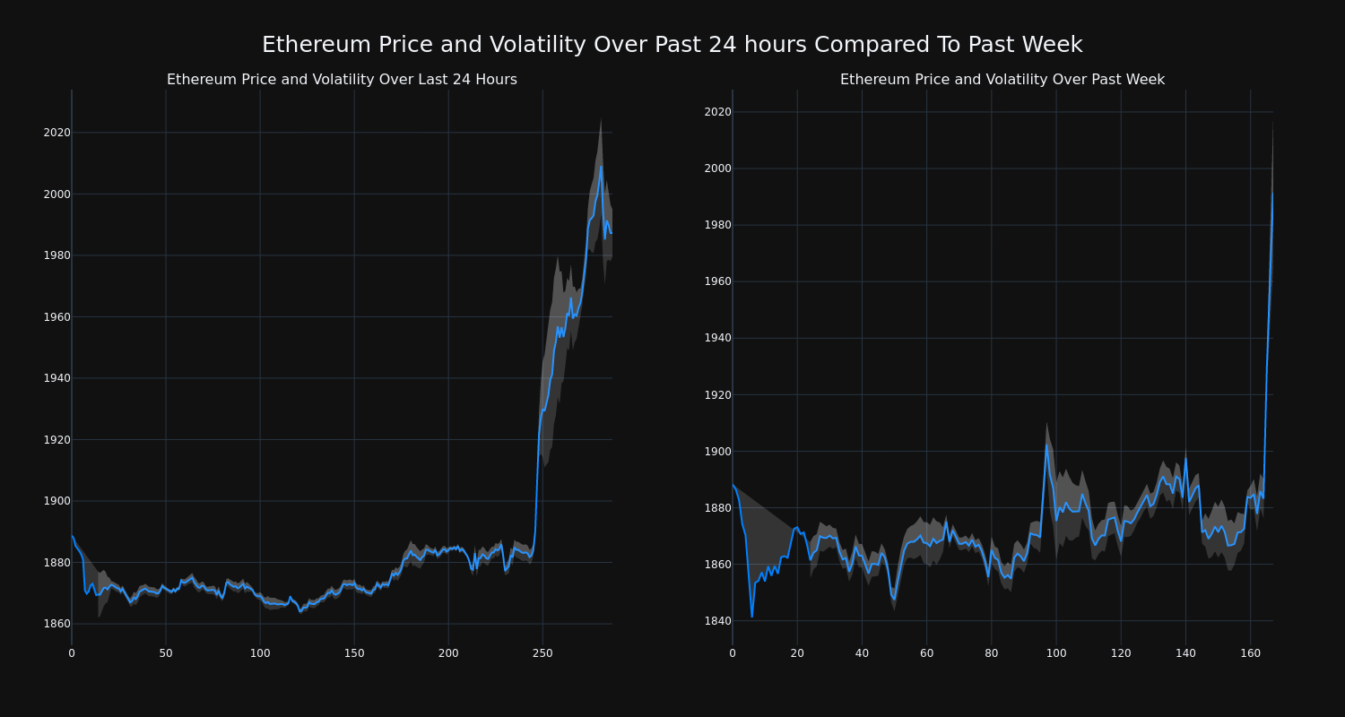 price_chart