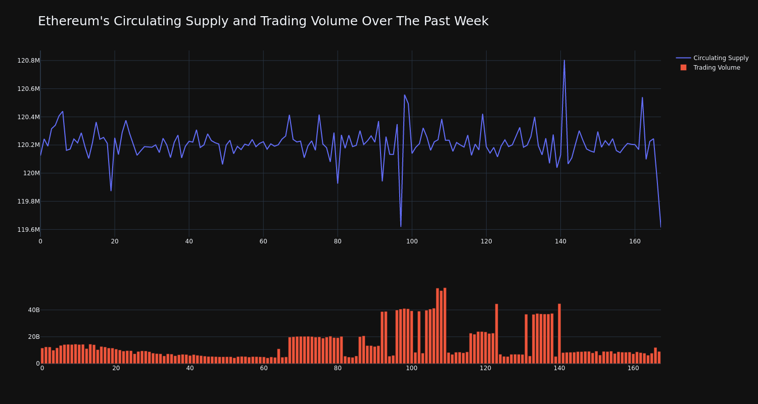 supply_and_vol