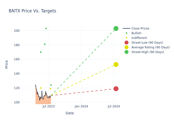 price target chart