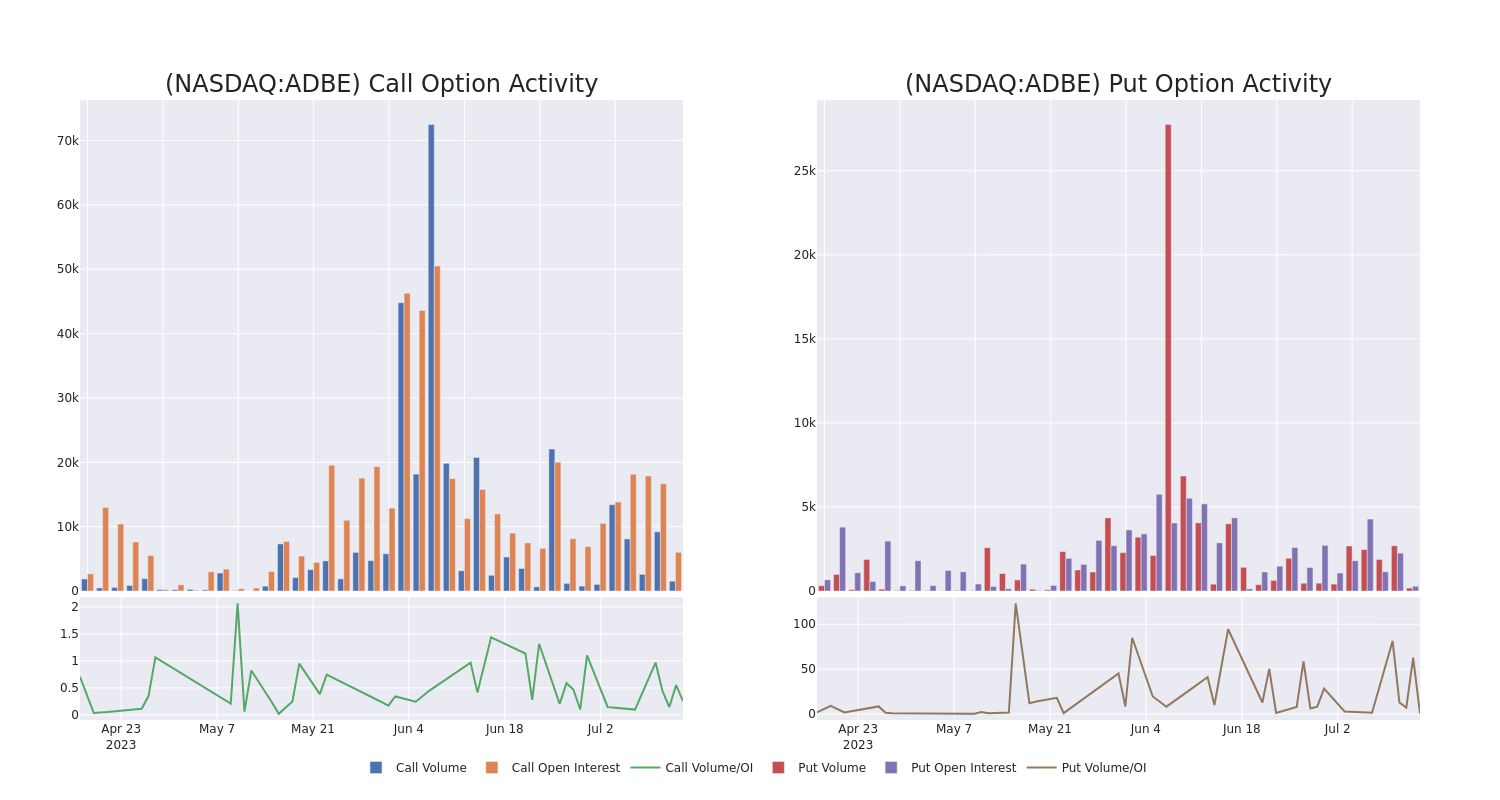 Options Call Chart