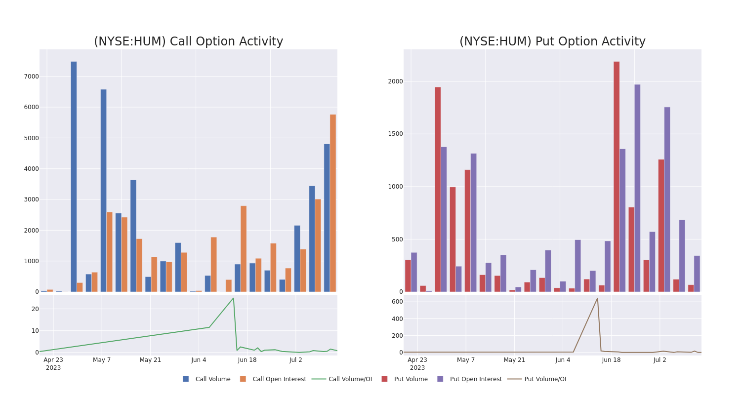 Options Call Chart