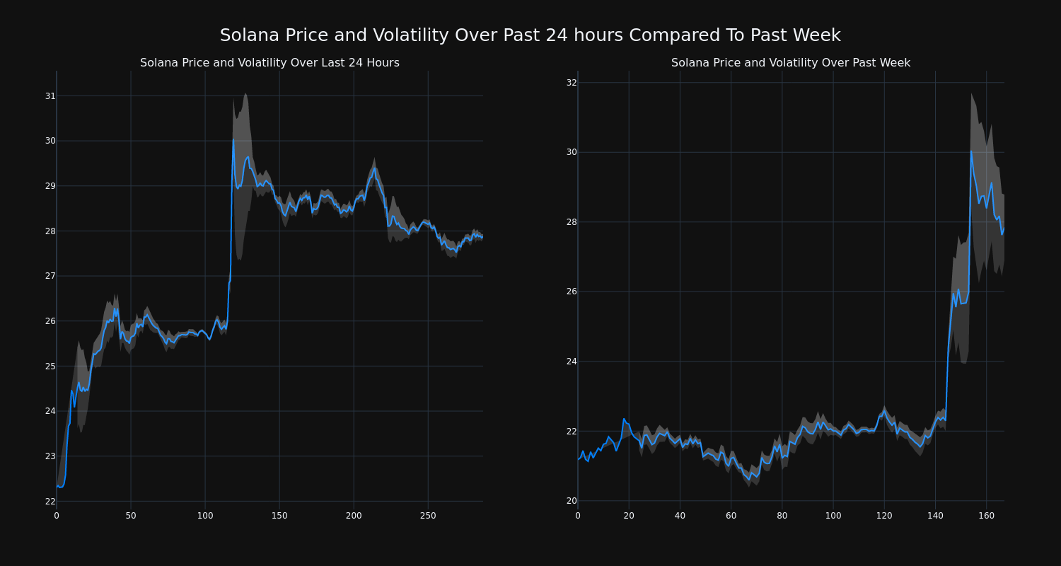 price_chart