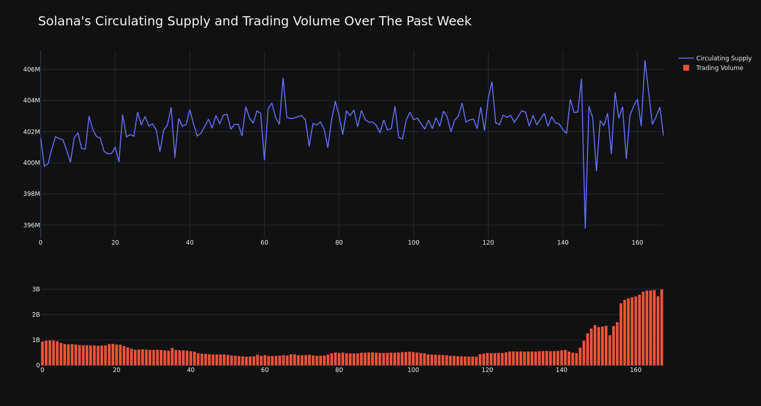 supply_and_vol