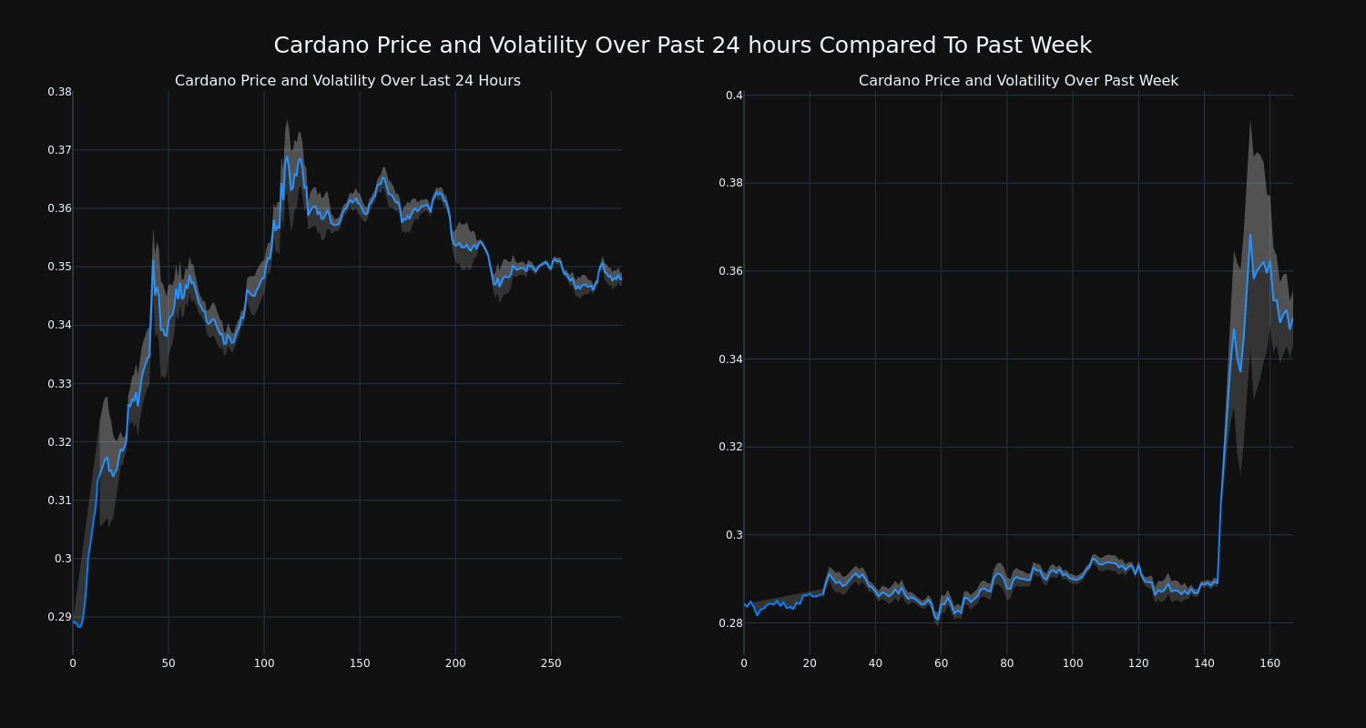 price_chart