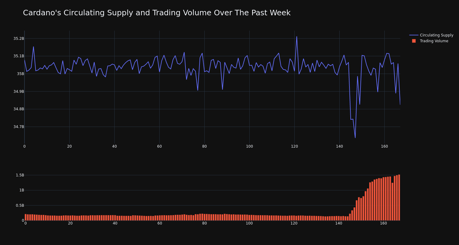 supply_and_vol