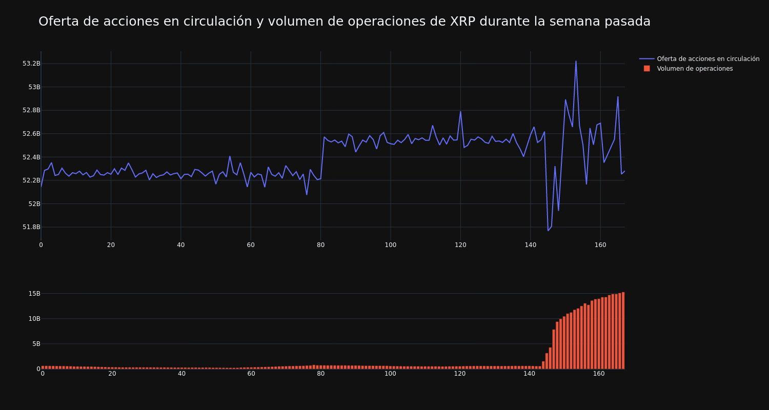 supply_and_vol