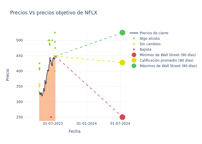 price target chart