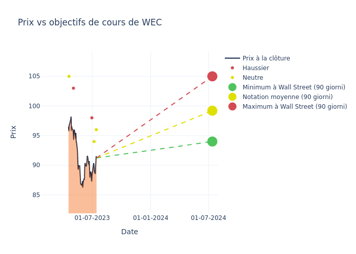 price target chart