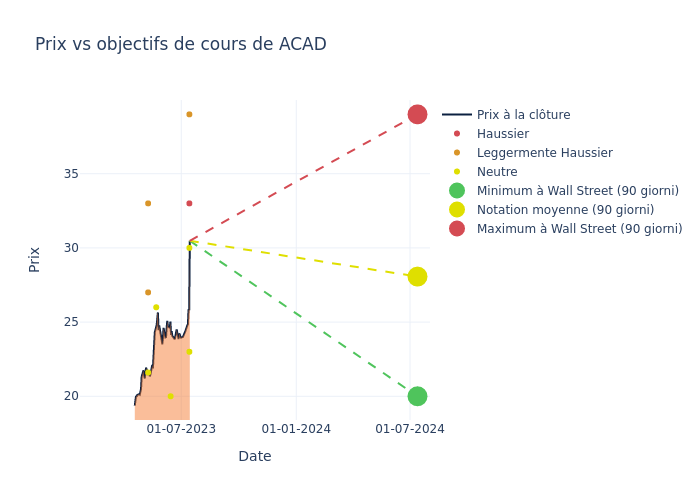 price target chart