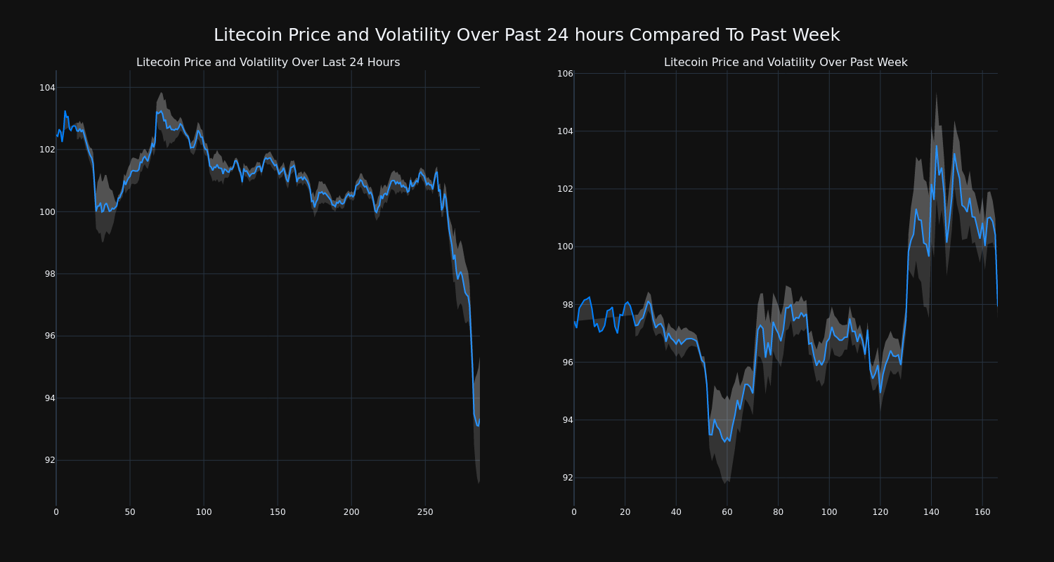 price_chart