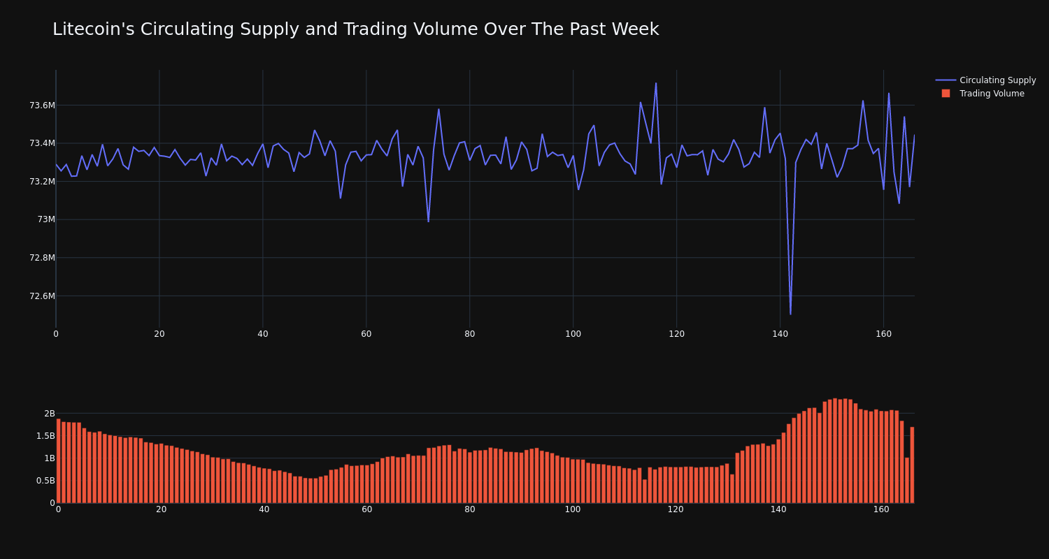 supply_and_vol