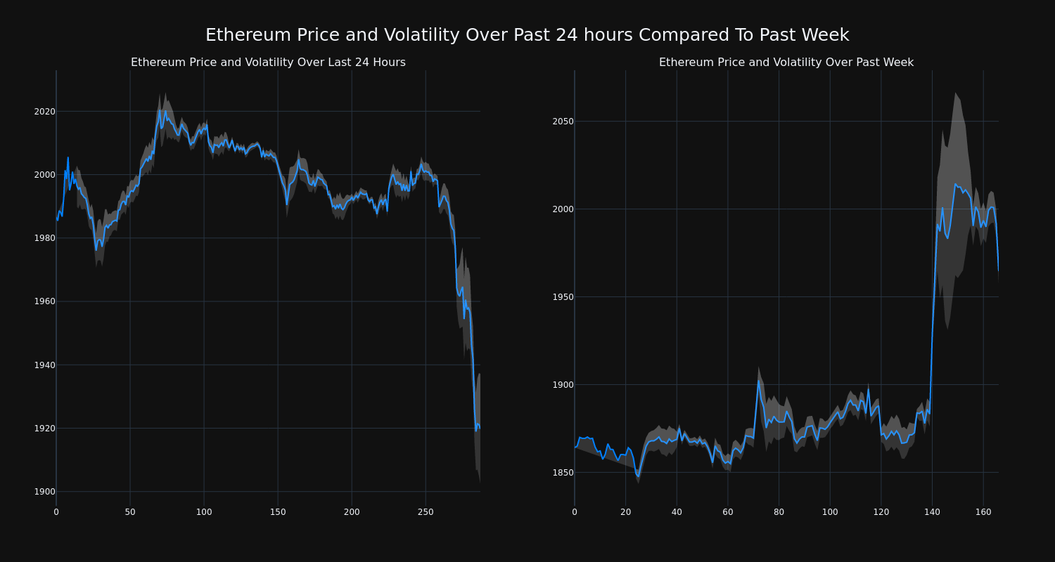 price_chart