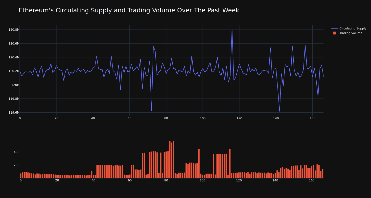 supply_and_vol