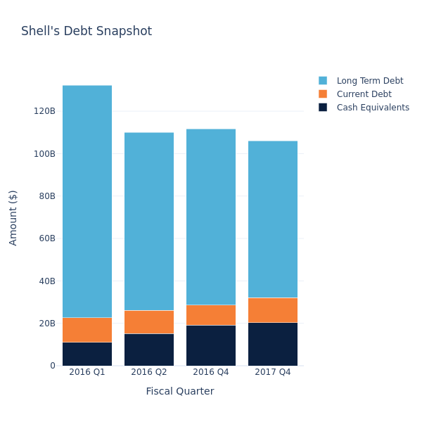 debt_fig