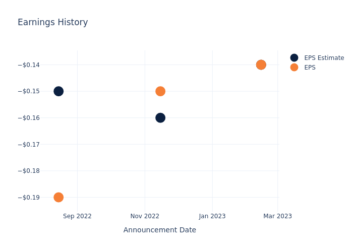 eps graph