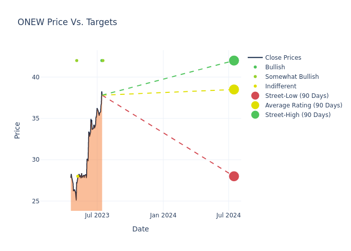 price target chart