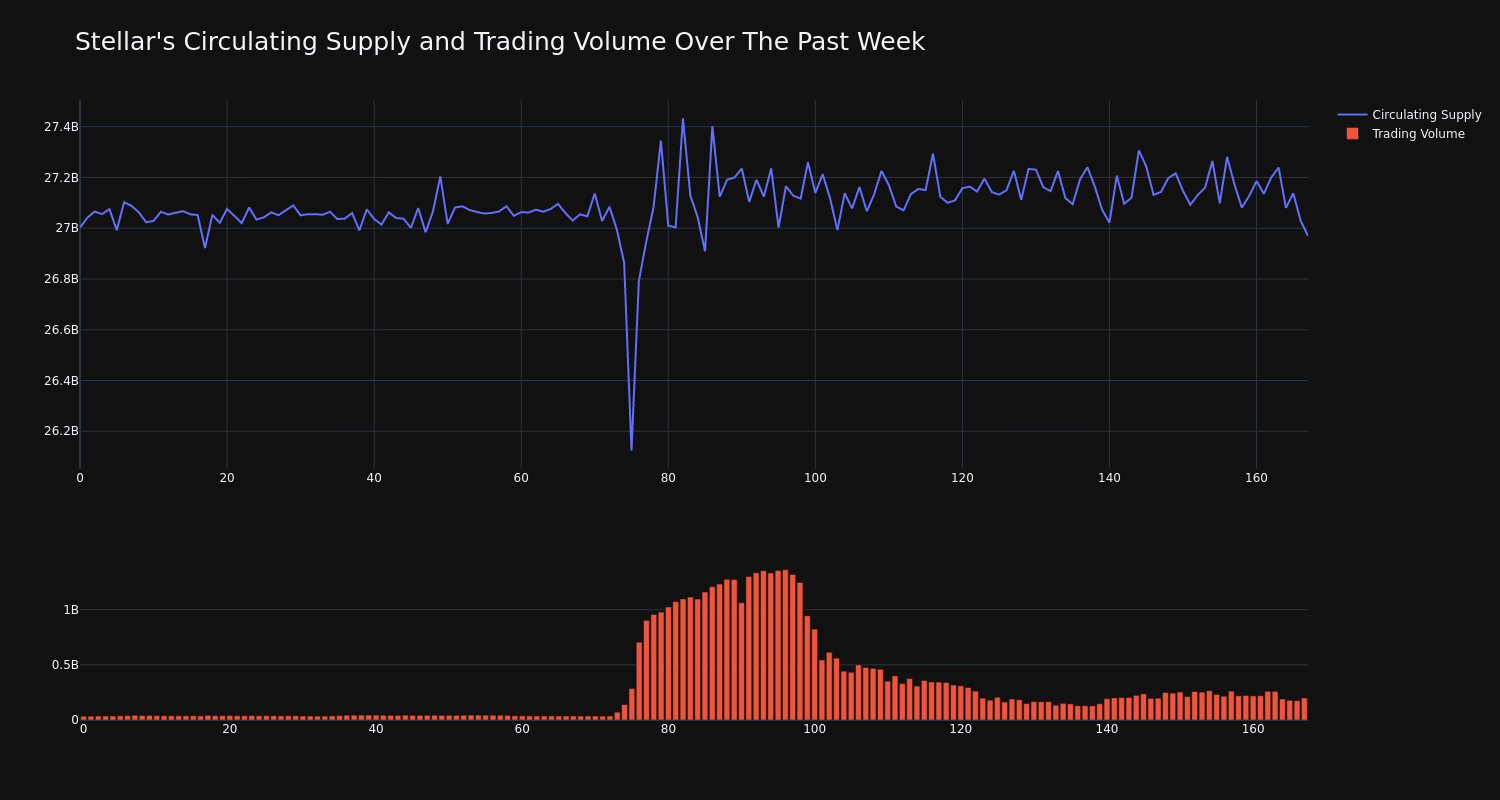 supply_and_vol