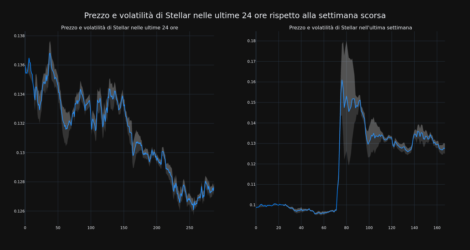 price_chart