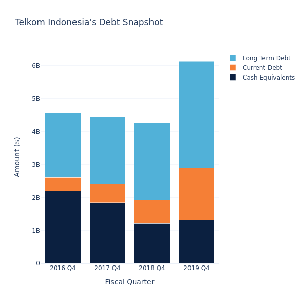 debt_fig