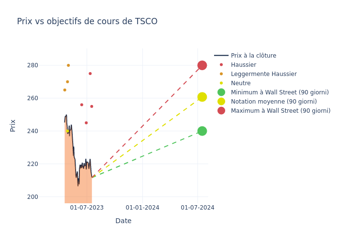 price target chart