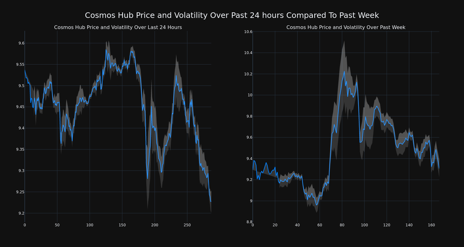 price_chart