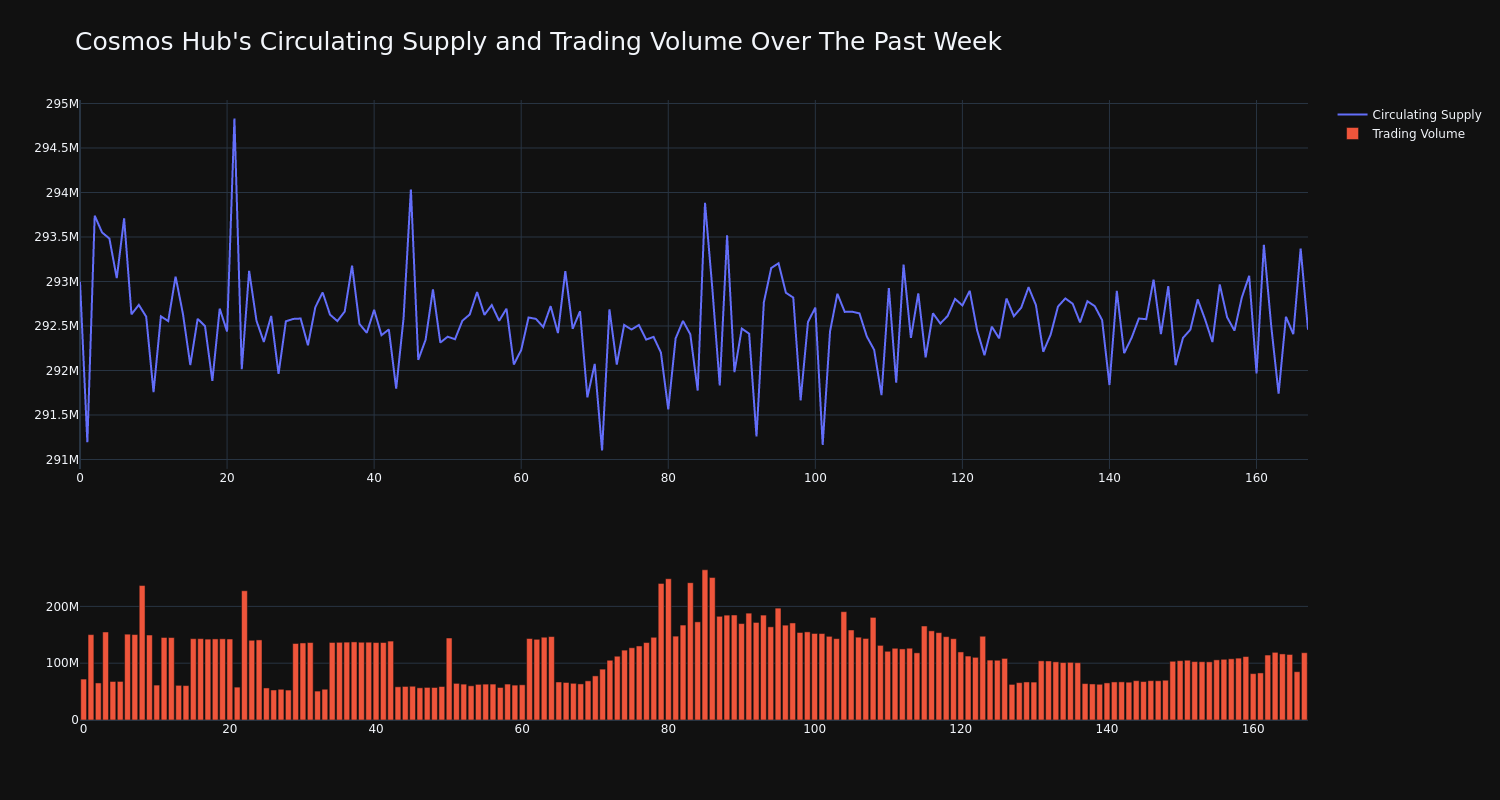 supply_and_vol