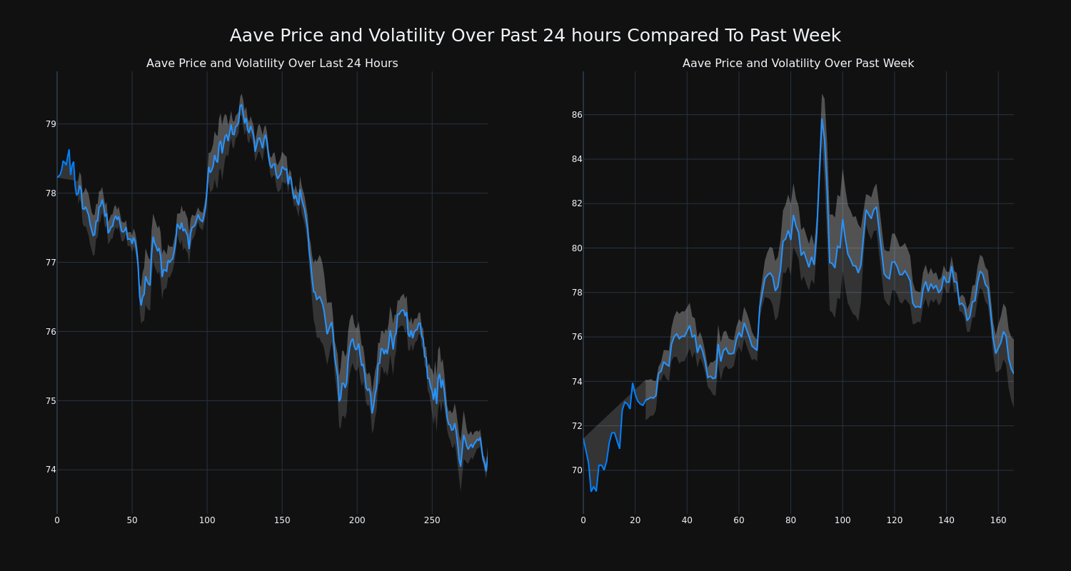 price_chart