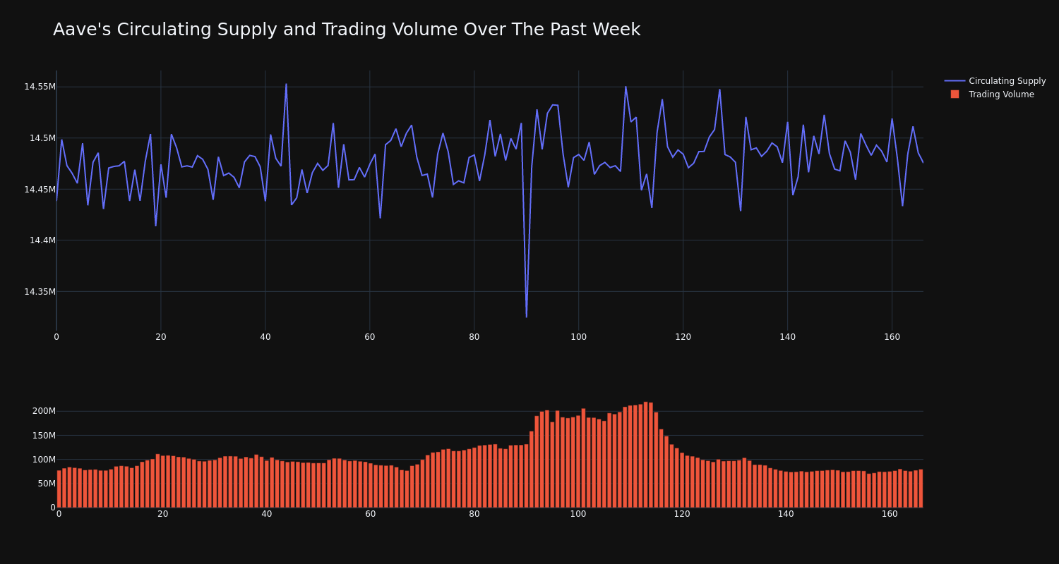 supply_and_vol