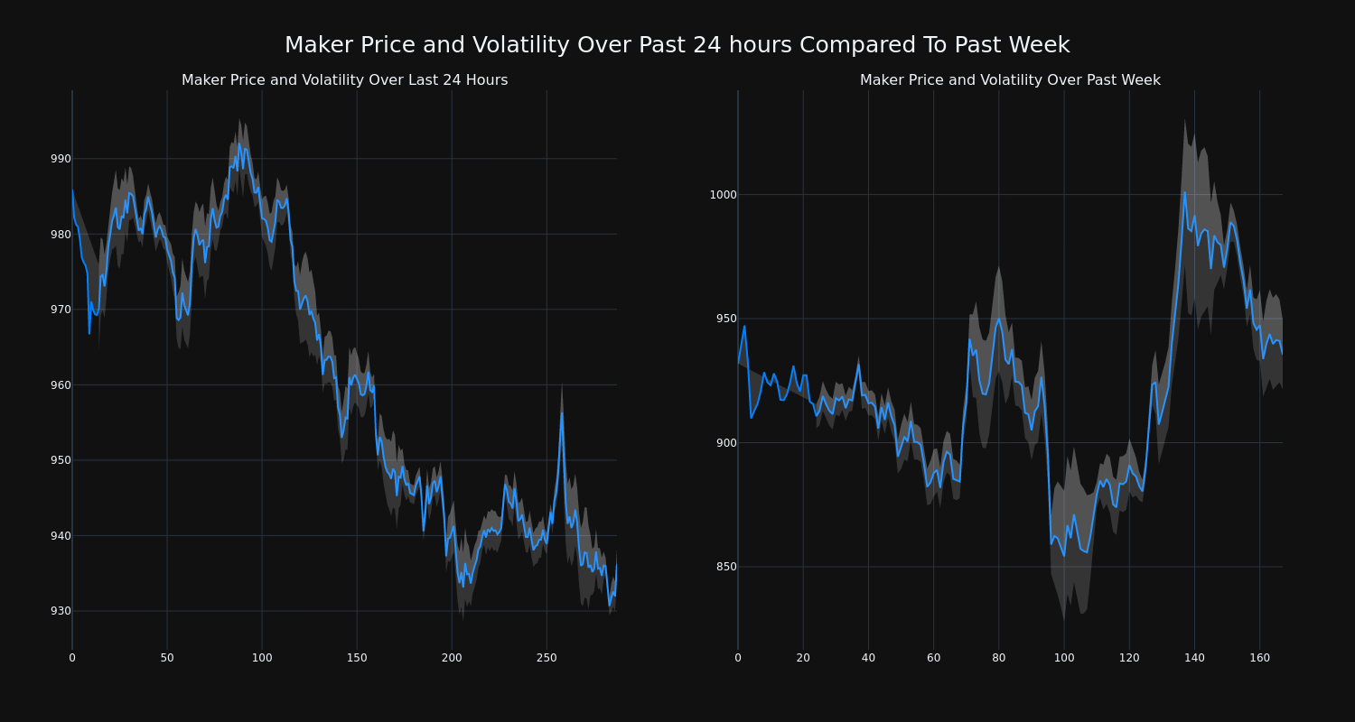 price_chart