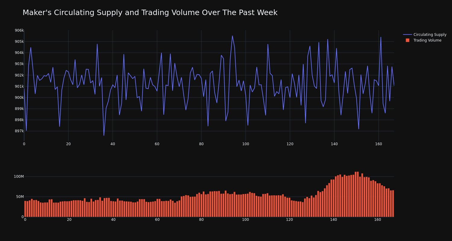 supply_and_vol