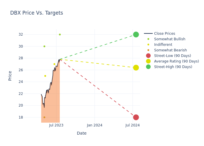 price target chart