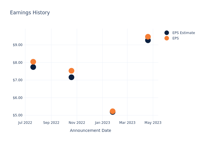 eps graph