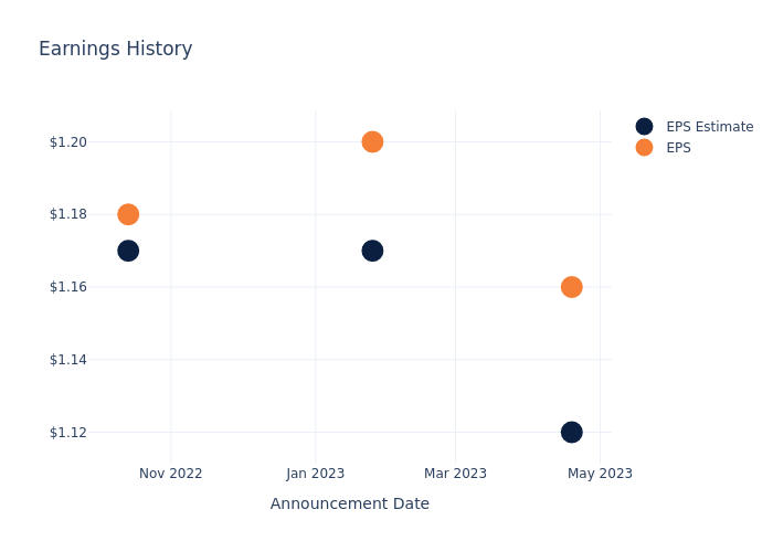 eps graph