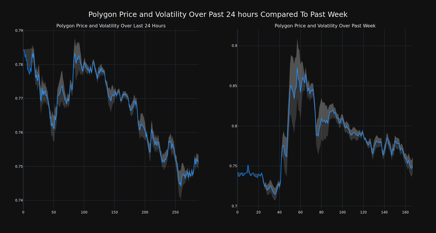 price_chart