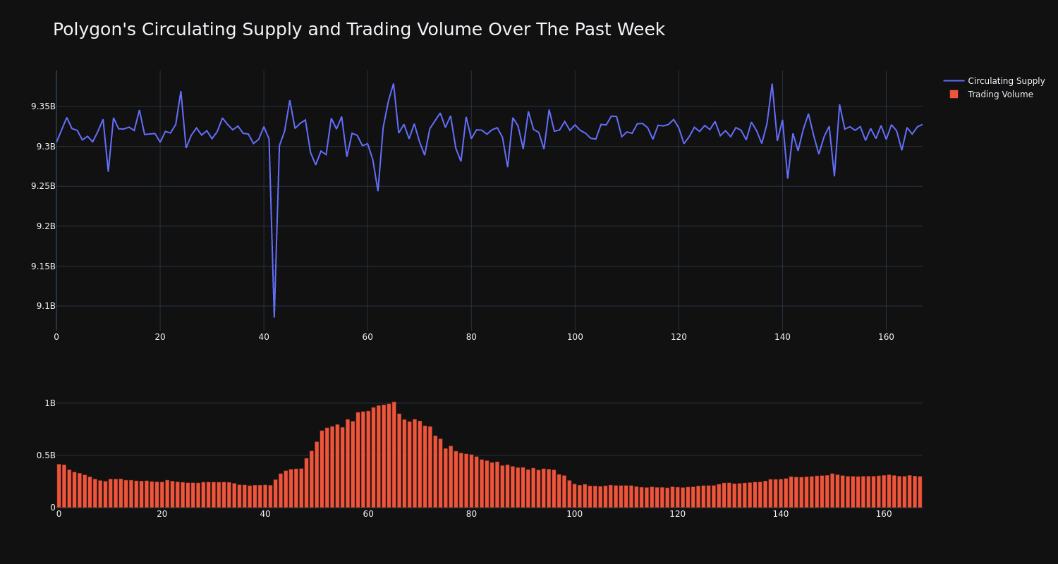 supply_and_vol