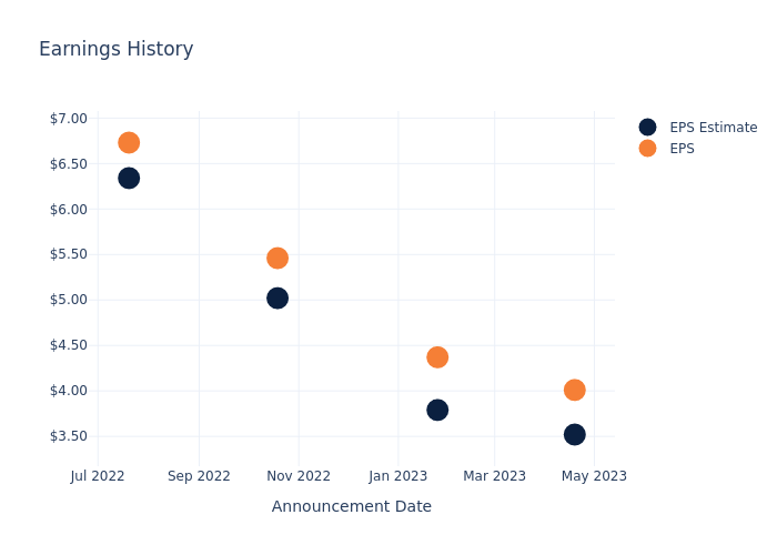 eps graph