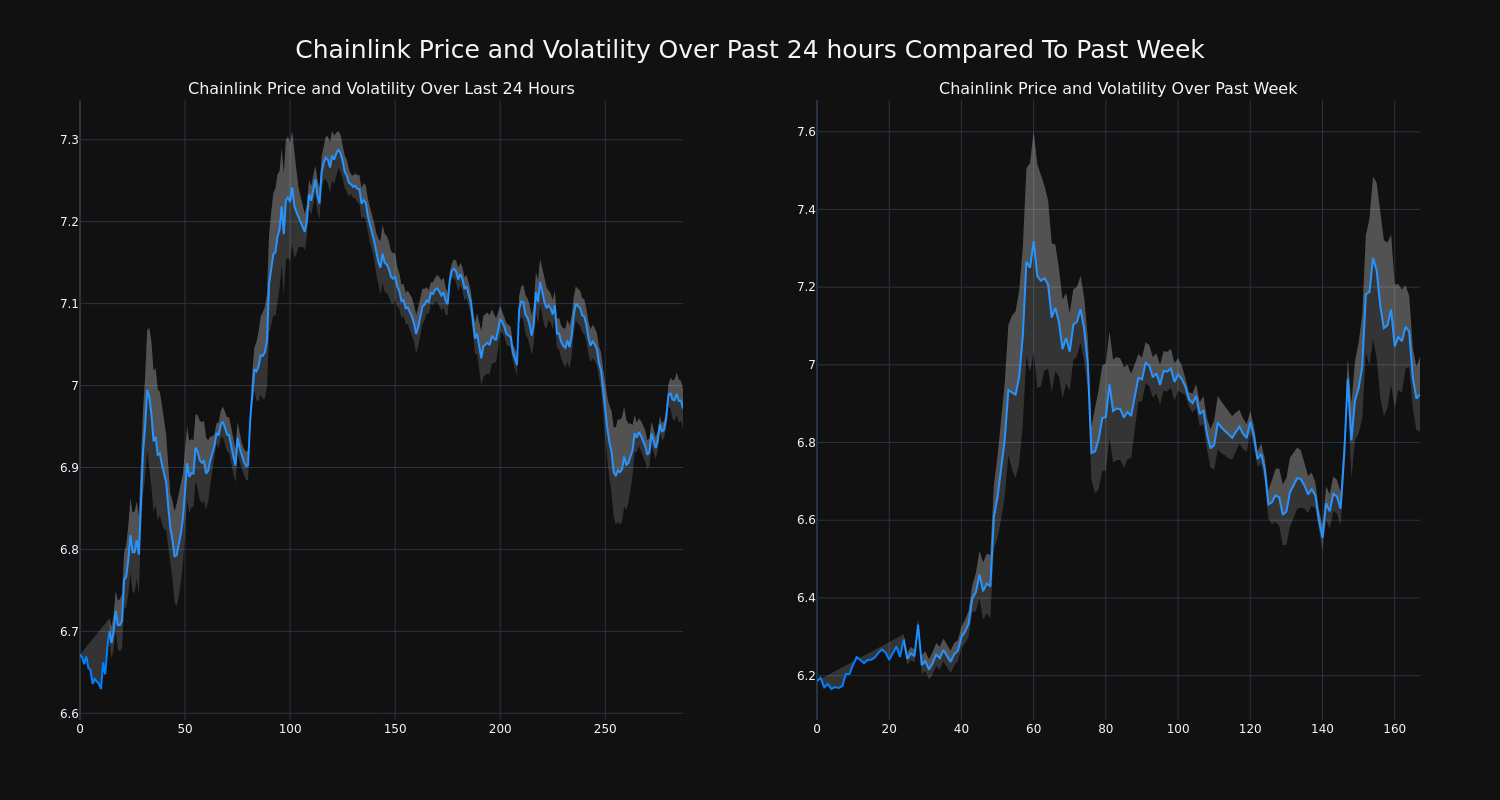 price_chart