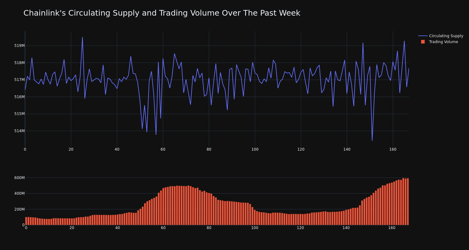 supply_and_vol