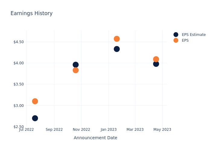 eps graph