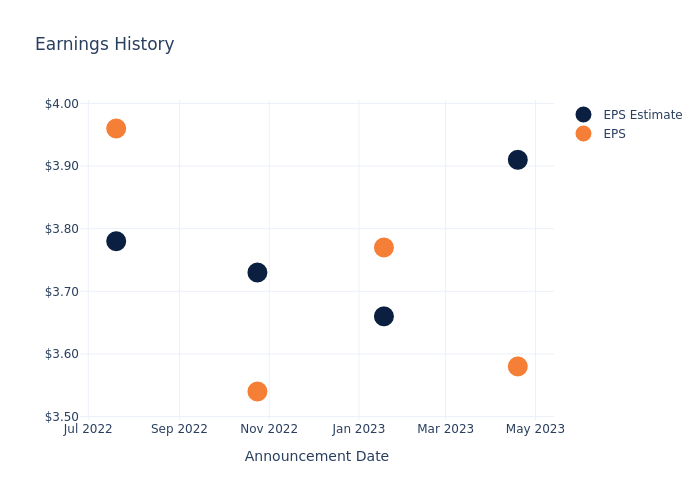 eps graph